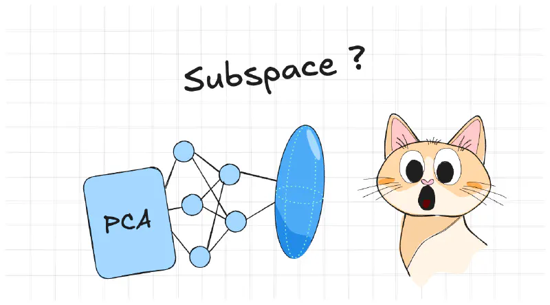 Subspace neural physics