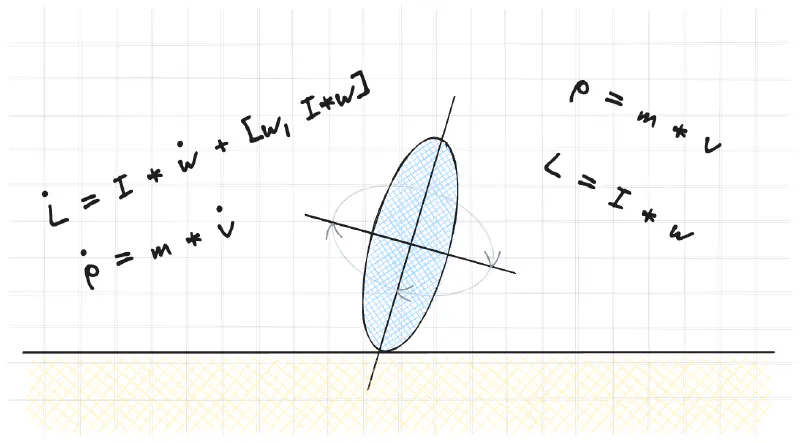 Симуляция твердого тела